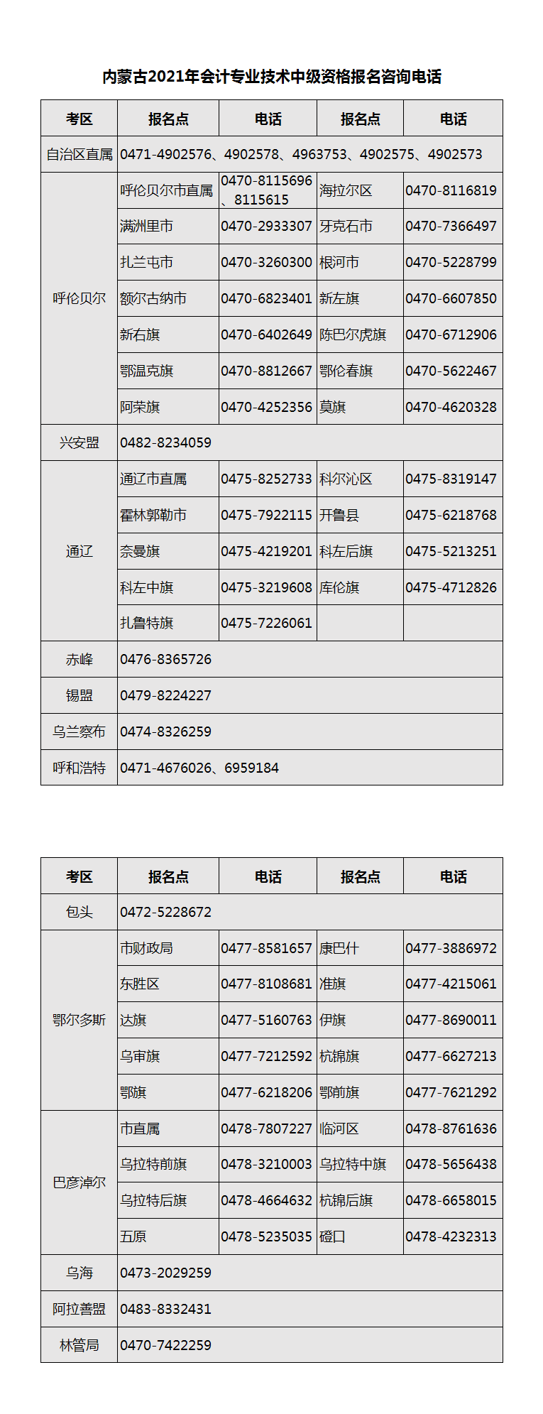 內(nèi)蒙古2021年中級會(huì)計(jì)職稱考試報(bào)名咨詢電話