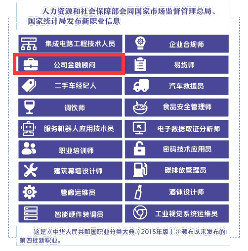 人社部公布第四批新職業(yè)！金融人才榜上有名！