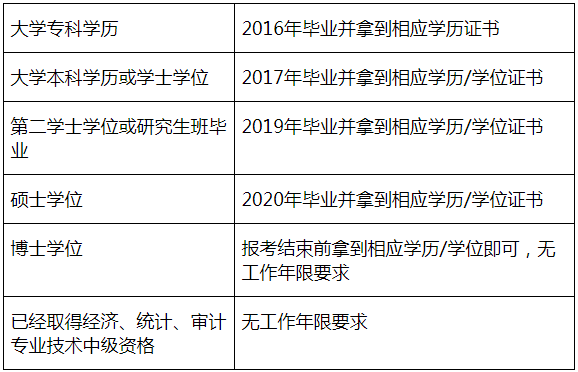 四川成都2021年會計職稱考試常見相關(guān)問題解答