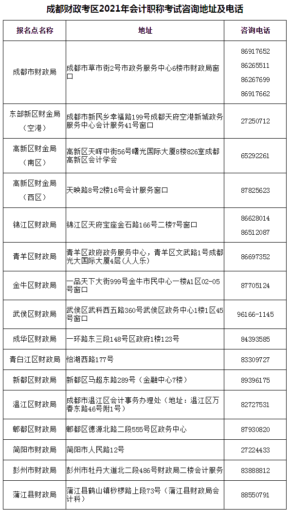 四川成都2021年會計職稱考試常見相關(guān)問題解答