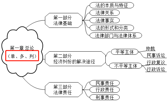 2021初級(jí)會(huì)計(jì)考試難度會(huì)增加嗎？從通過率來看...