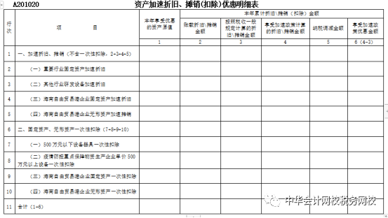 重磅！2021年企業(yè)所得稅（月）季度申報表的重大變化