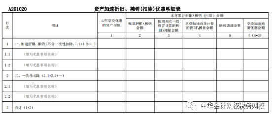 重磅！2021年企業(yè)所得稅（月）季度申報表的重大變化