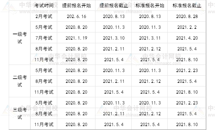 騰訊集團(tuán)財(cái)務(wù)部、戰(zhàn)投部招聘  有CFA證書的來挑戰(zhàn)高薪！