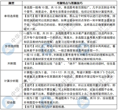 2021年中級(jí)會(huì)計(jì)實(shí)務(wù)備考技巧&考試須知