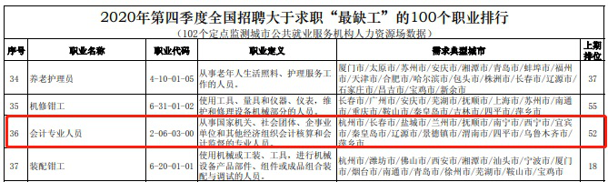 速看：競爭對手最不想你知道的中級會計含金量！