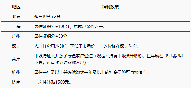 速看：競爭對手最不想你知道的中級會計含金量！