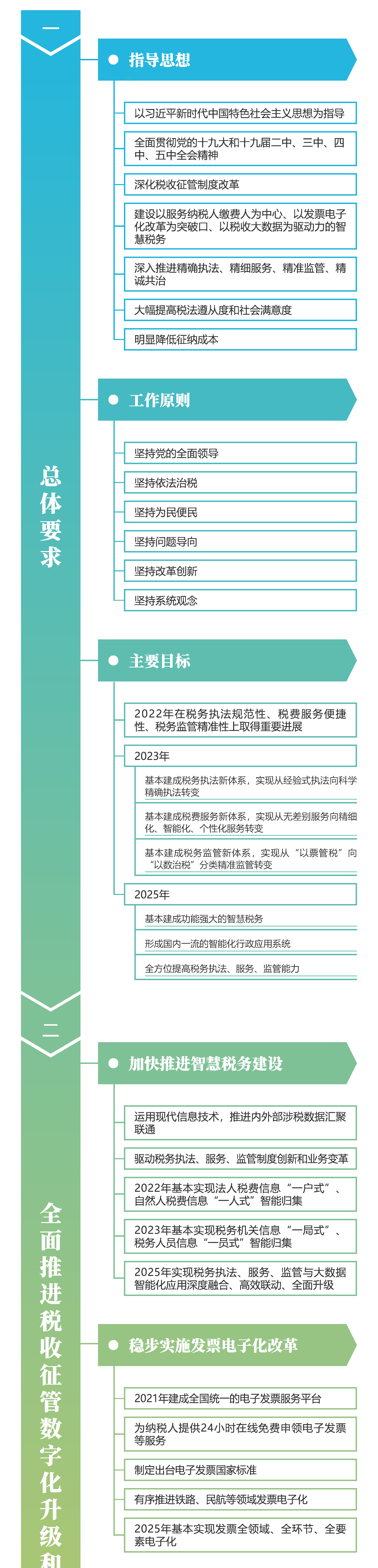 關注！深化稅收征管改革思維導圖來啦~財稅人一定要看！