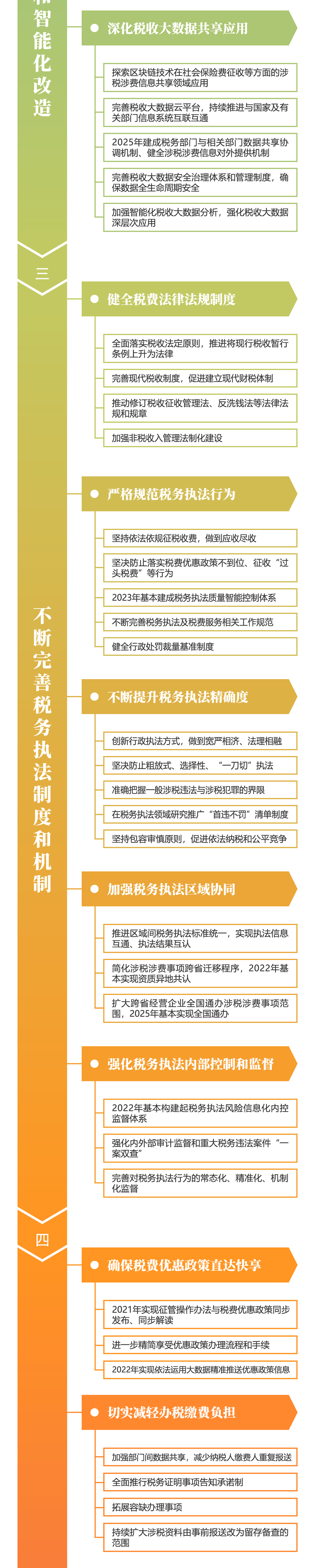 關注！深化稅收征管改革思維導圖來啦~財稅人一定要看！