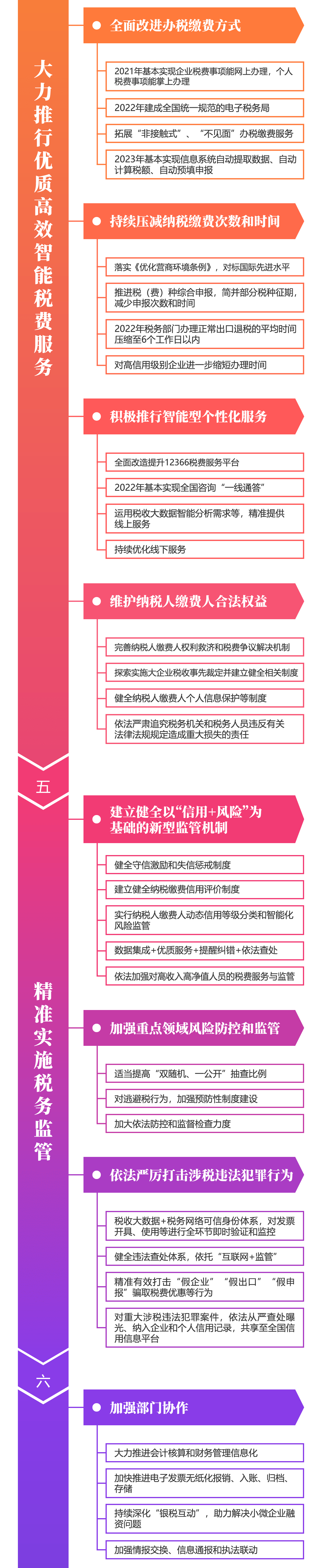 關注！深化稅收征管改革思維導圖來啦~財稅人一定要看！