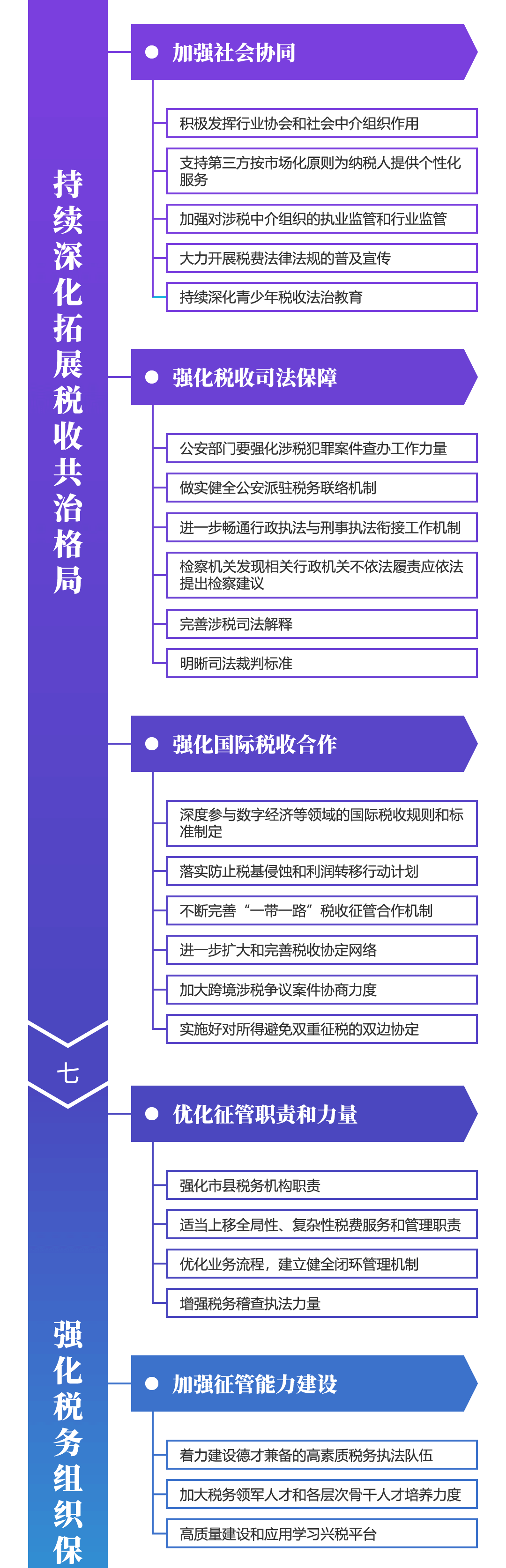 關注！深化稅收征管改革思維導圖來啦~財稅人一定要看！