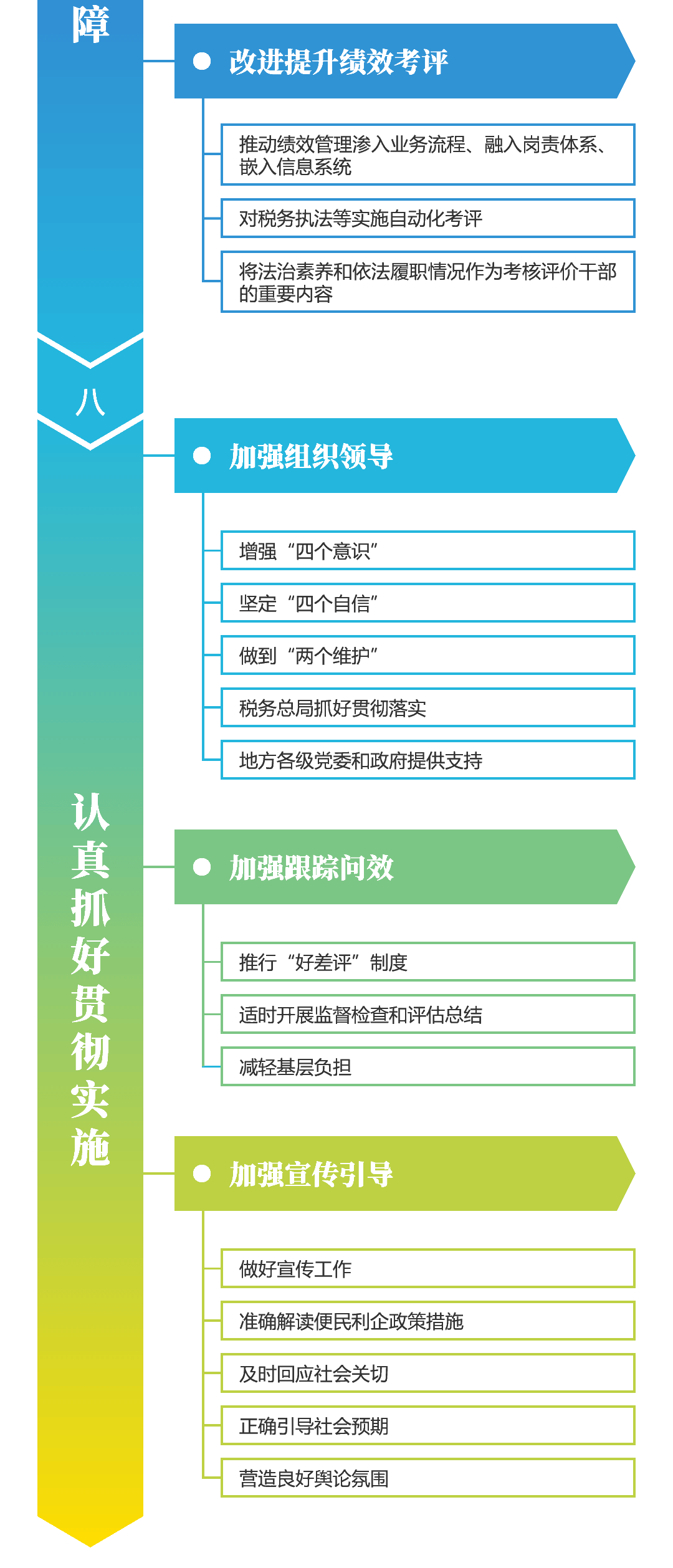 關注！深化稅收征管改革思維導圖來啦~財稅人一定要看！