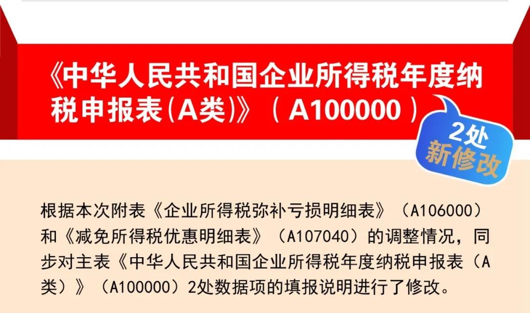 企稅年度申報(bào)表修訂專題丨（一）基礎(chǔ)信息表＆主表