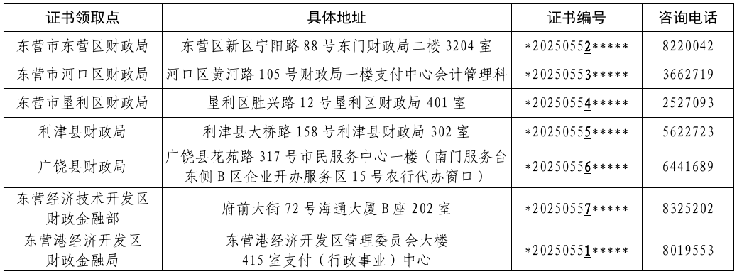 山東東營2020中級會計資格證書領(lǐng)取點及咨詢電話