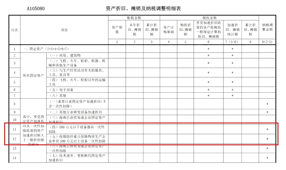 企業(yè)所得稅年度匯算來啦！這些稅收優(yōu)惠政策請(qǐng)用好哦