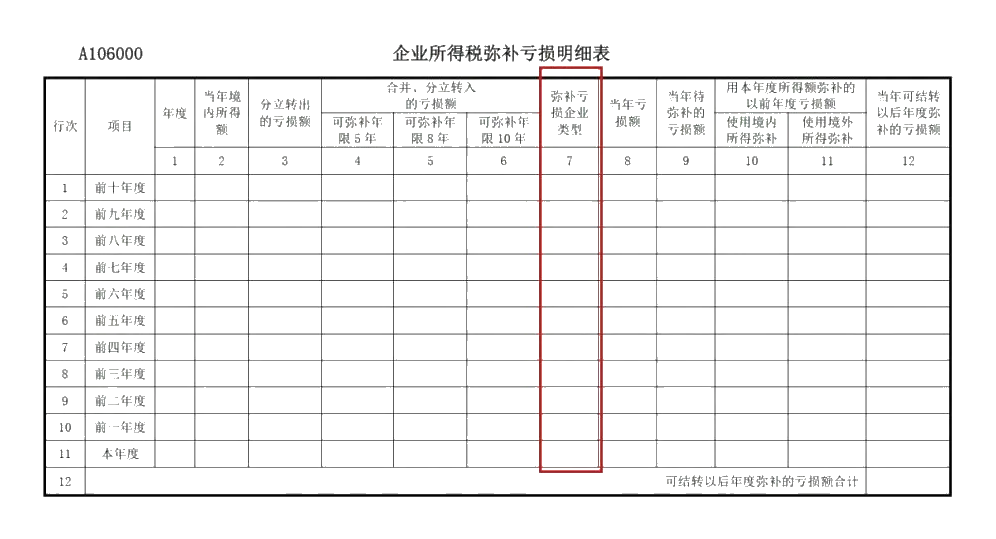 企業(yè)所得稅年度匯算來啦！這些稅收優(yōu)惠政策請(qǐng)用好哦