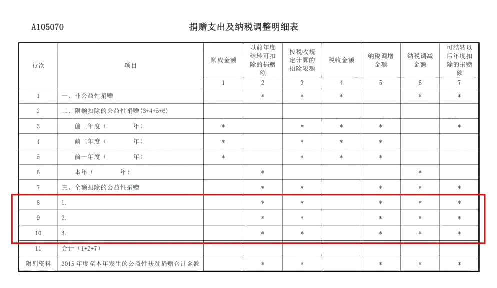 企業(yè)所得稅年度匯算來啦！這些稅收優(yōu)惠政策請(qǐng)用好哦