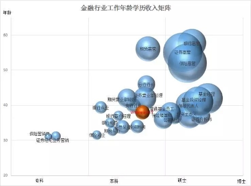 800萬(wàn)金融從業(yè)者生存現(xiàn)狀！看完沉默了...