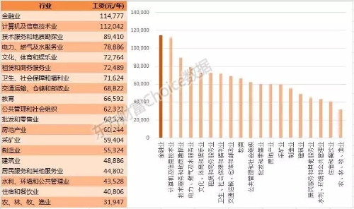 800萬(wàn)金融從業(yè)者生存現(xiàn)狀！看完沉默了...