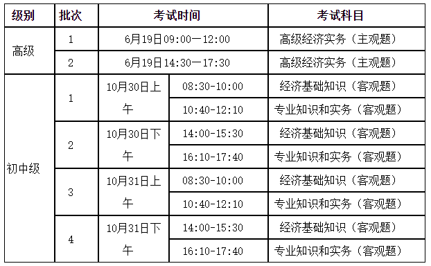 山西2021經(jīng)濟(jì)專業(yè)技術(shù)資格考試時(shí)間