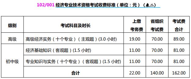 山西2021初中級經(jīng)濟(jì)師收費(fèi)標(biāo)準(zhǔn)