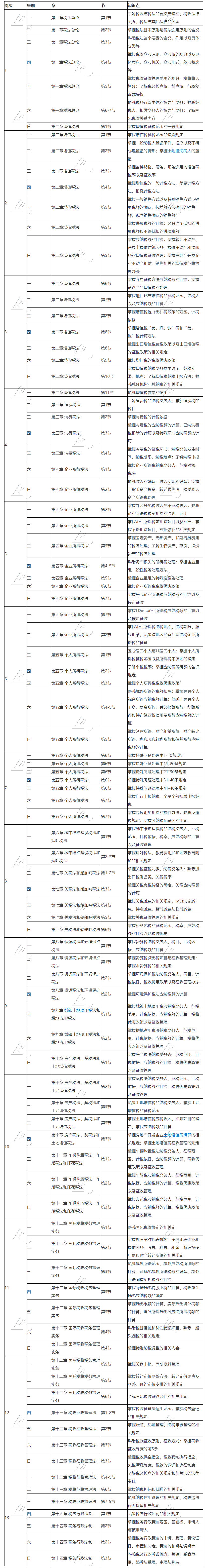 待查收！2021注會(huì)《稅法》基礎(chǔ)階段13周學(xué)習(xí)計(jì)劃表