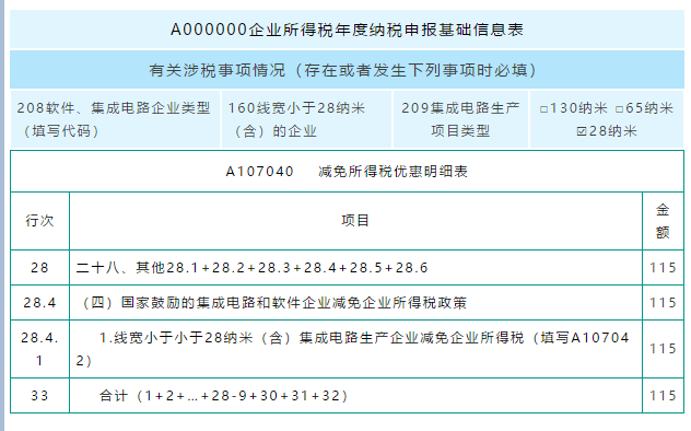 匯算清繳用得上！教你促進集成電路和軟件產(chǎn)業(yè)高質(zhì)量發(fā)展政策如何用