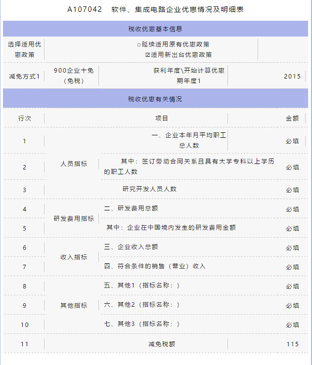 匯算清繳用得上！教你促進集成電路和軟件產(chǎn)業(yè)高質(zhì)量發(fā)展政策如何用