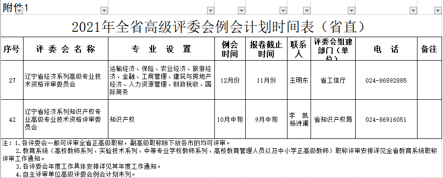 遼寧2021年高級(jí)經(jīng)濟(jì)師評(píng)審計(jì)劃時(shí)間表公布！