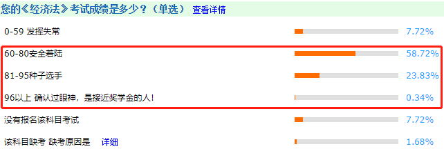 中級會計考試很難嗎？看完這些數(shù)據(jù)感覺有被冒犯到~