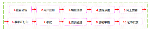 山西2021高級經(jīng)濟師報名流程