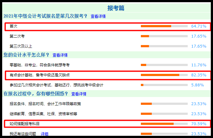 調(diào)查結(jié)果分析：中級(jí)會(huì)計(jì)職稱報(bào)考+備考問卷調(diào)查