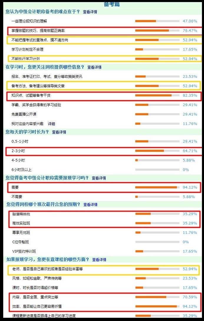 調(diào)查結(jié)果分析：中級(jí)會(huì)計(jì)職稱報(bào)考+備考問卷調(diào)查