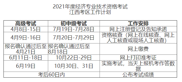 江西2021高級經(jīng)濟(jì)師報(bào)名時(shí)間安排