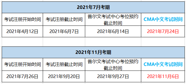 CMA考試報(bào)名時間2