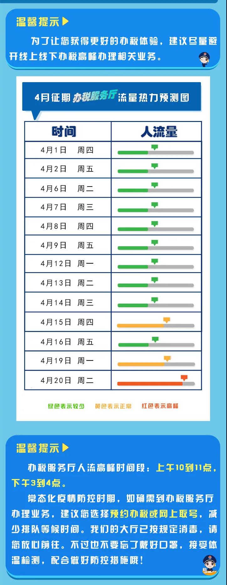 四月納稅申報早知道，錯峰辦稅更便利！