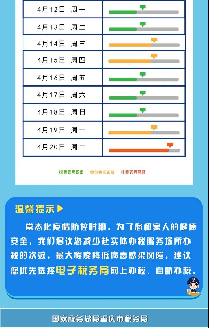 四月納稅申報早知道，錯峰辦稅更便利！