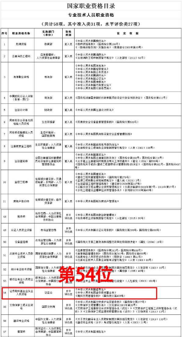 2021年證券從業(yè)證書(shū)含金量提升了？速來(lái)了解>>