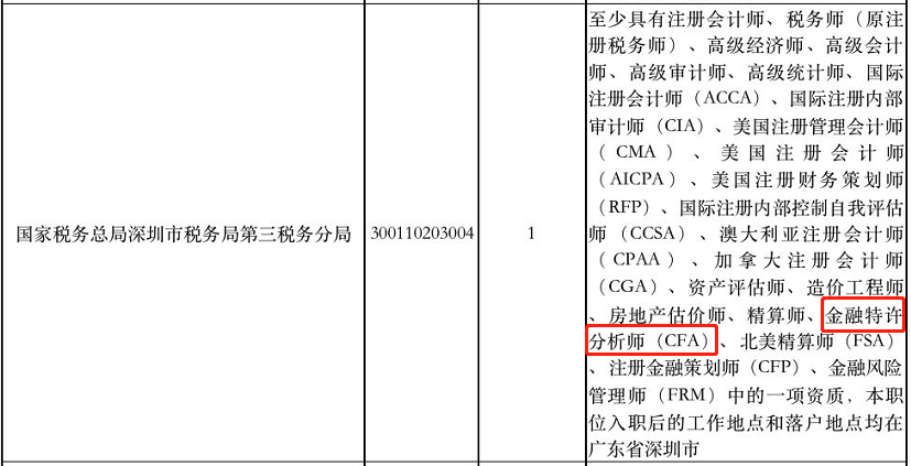 CFA福利又又又多了！