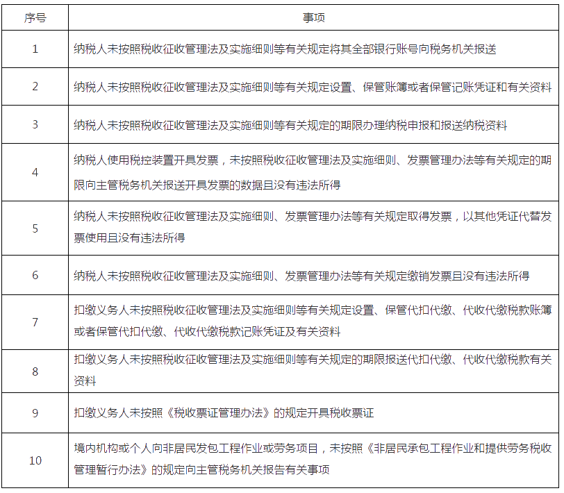 10項(xiàng)！稅務(wù)行政處罰“首違不罰”事項(xiàng)清單發(fā)布