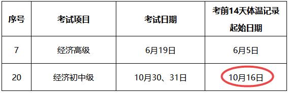 上海市2021年度專(zhuān)業(yè)技術(shù)人員職業(yè)資格考試考生疫情防控告知書(shū)