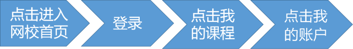 聽說正保幣=現(xiàn)金？正保幣使用攻略在這里！