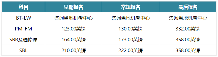 ACCA6月考試報名費用