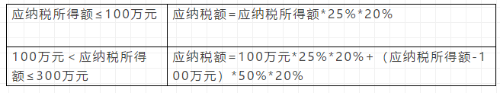 企業(yè)所得稅2021稅率大全！抓緊收藏了！