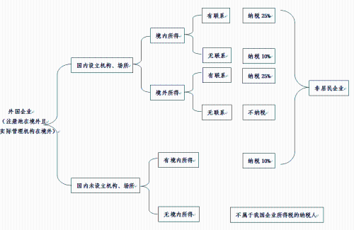 企業(yè)所得稅2021稅率大全！抓緊收藏了！