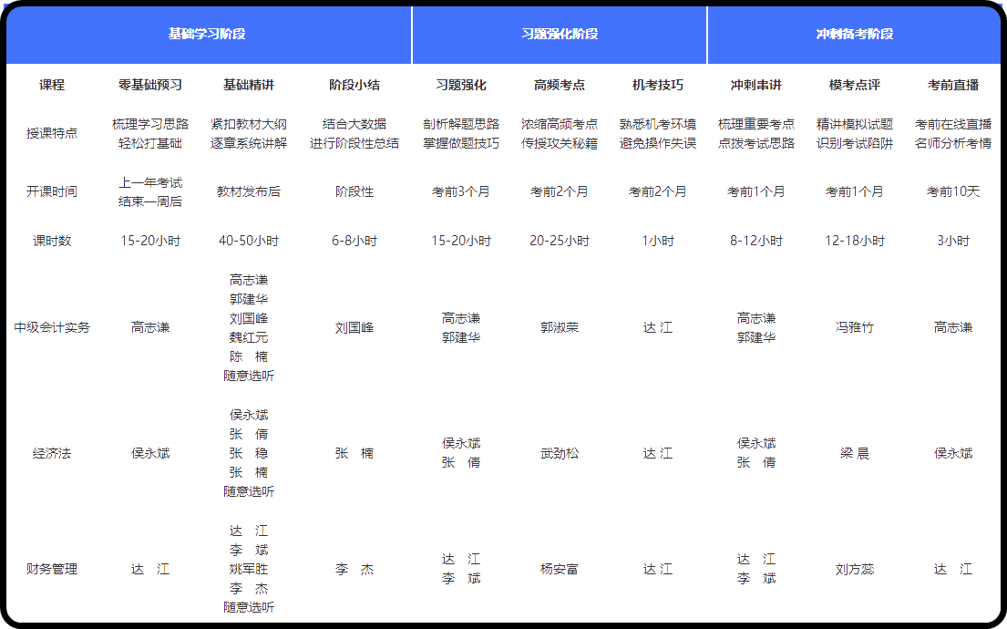 中級會計職稱高效實驗班值得“種草”嗎？了解一下