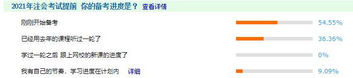 【備考預(yù)警】你開始備考注會了嗎？你已被36.36%的人甩在身后！