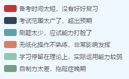 需不需要報班學習中級會計職稱？