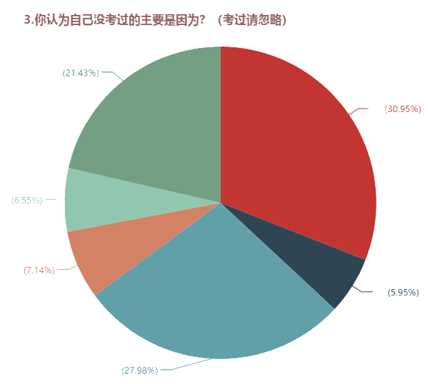 需不需要報班學習中級會計職稱？