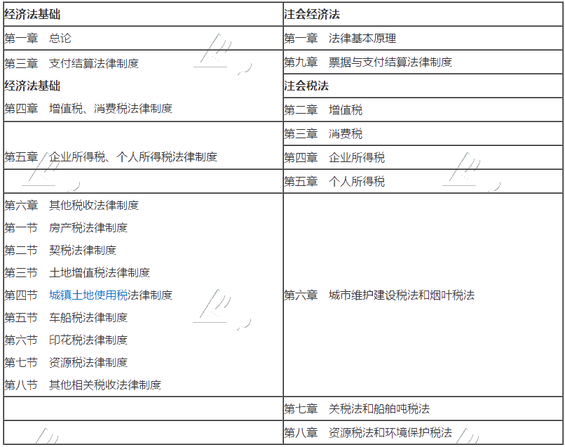 【報(bào)考建議】打算考完初級(jí)備考注會(huì) 報(bào)考哪科好？